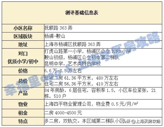 上海抚顺路363弄2022房价,抚顺路363弄小区房价