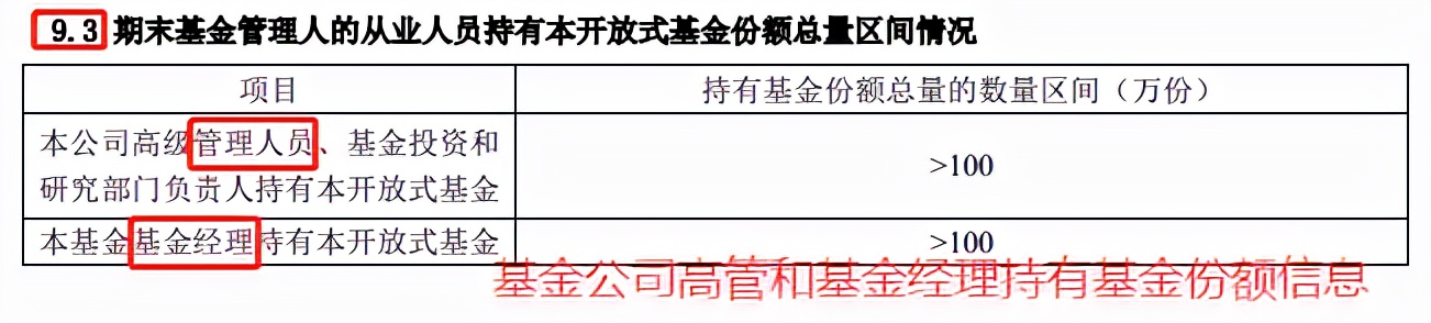 从哪些方面解读基金年报,解读基金书籍讲解