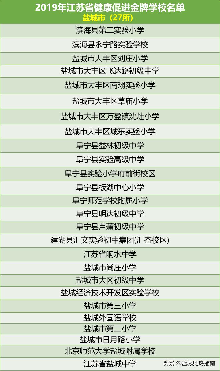 盐城有哪些高品质的学区房,盐城鹿鸣初级中学有哪些学区房