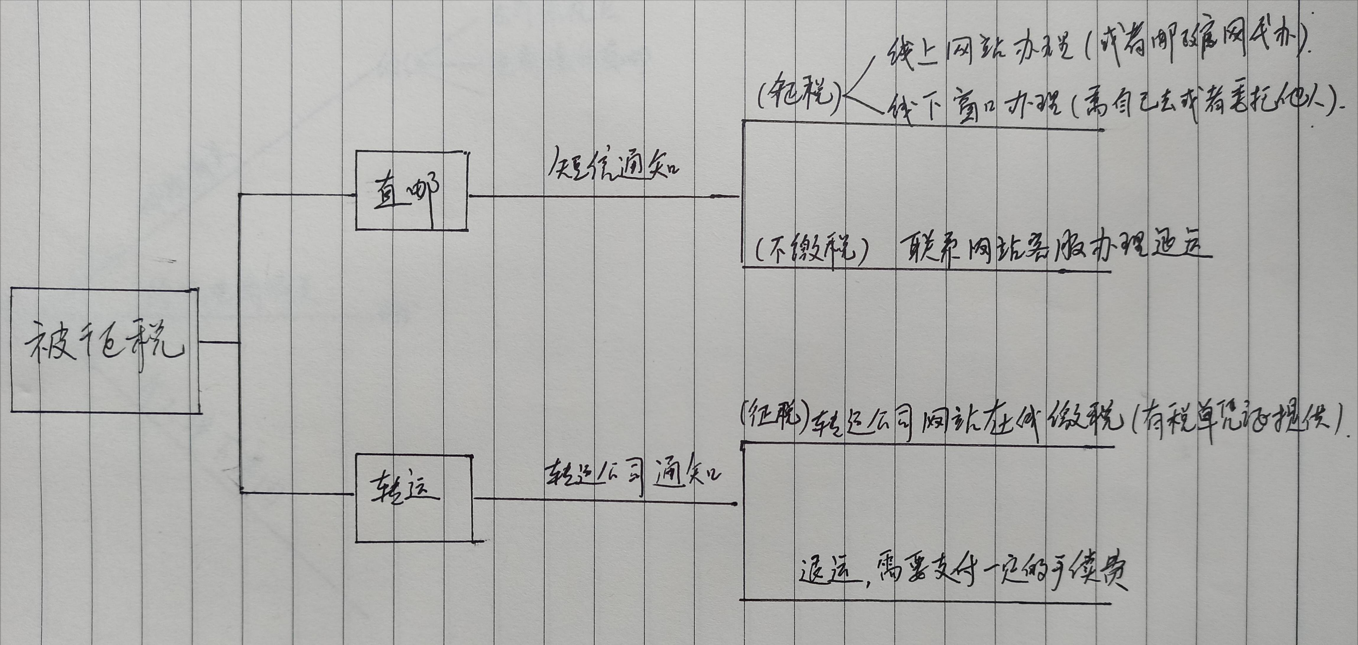 海淘攻略视频教程,海淘通关流程顺序