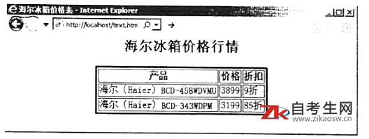 网页设计与制作自考试题及答案,自考00910真题