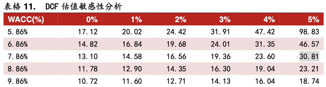 鱼跃医疗高端医疗器械,鱼跃医疗企业经营战略