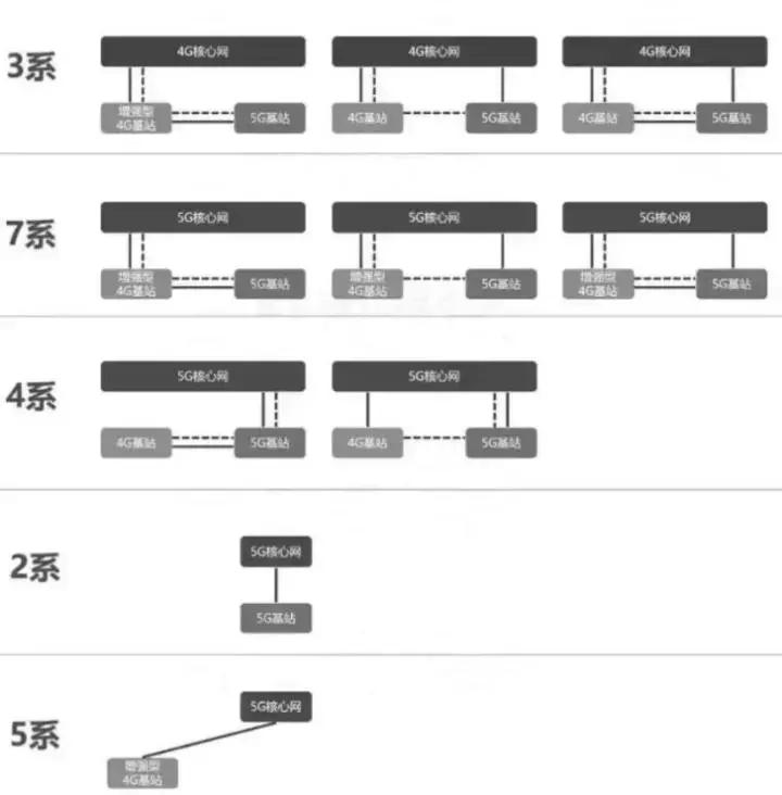万字长文解读，运营商搏击5G战场，一场比拼财力的三国杀