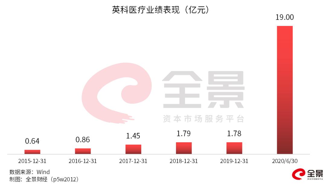 2020年3月a股十大牛股,2020年4月a股十大牛股