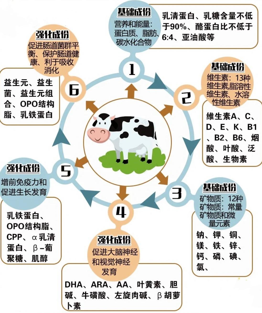 一罐好的奶粉必须具备什么条件？如何根据宝宝体质选择合适的奶粉