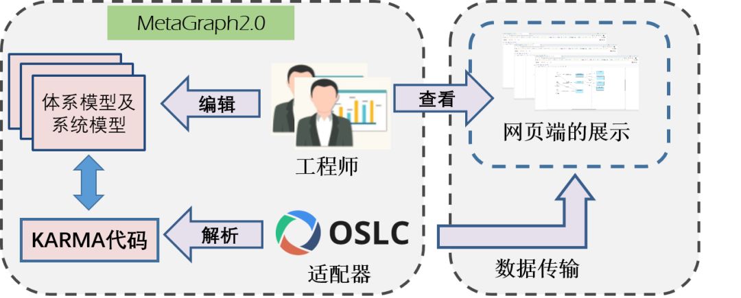 可视化编程与建模工具,开源参数化建模工具