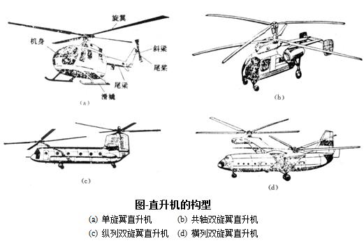 直升机与旋翼机的区别,罗宾逊r44是直升机还是旋翼机