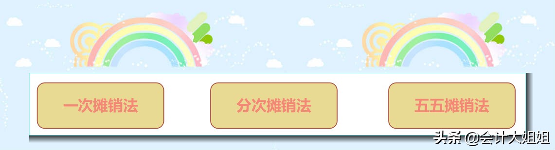 成本会计不会做怎么办,成本会计核算详解与实务免费下载