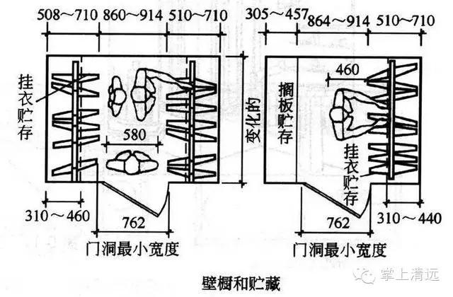 人体工程学书桌尺寸怎么算,住宅空间人体工程学尺寸指引