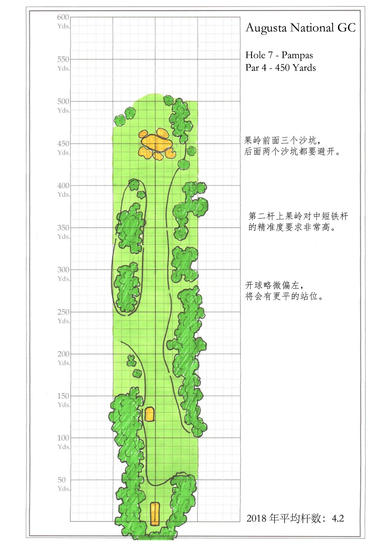 幼美迪带你了解一下神圣的奥古斯塔-美国大师赛（Master）