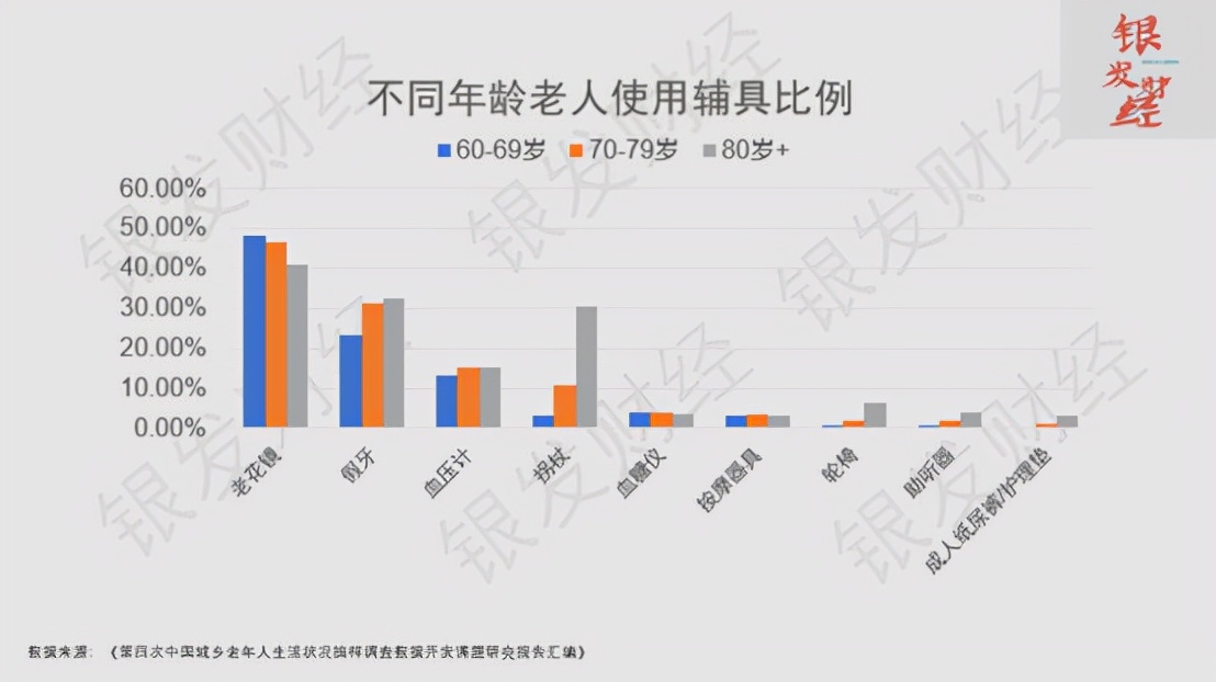 中国老人占百分之多少,2023银发老人经济