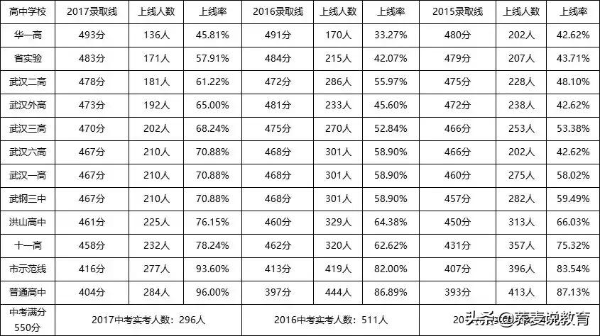 家长挤破头都难进的学校,家长挤破头都想让孩子上的学校