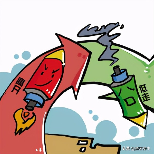 股票投资基础知识及思路,股票技术指标分析