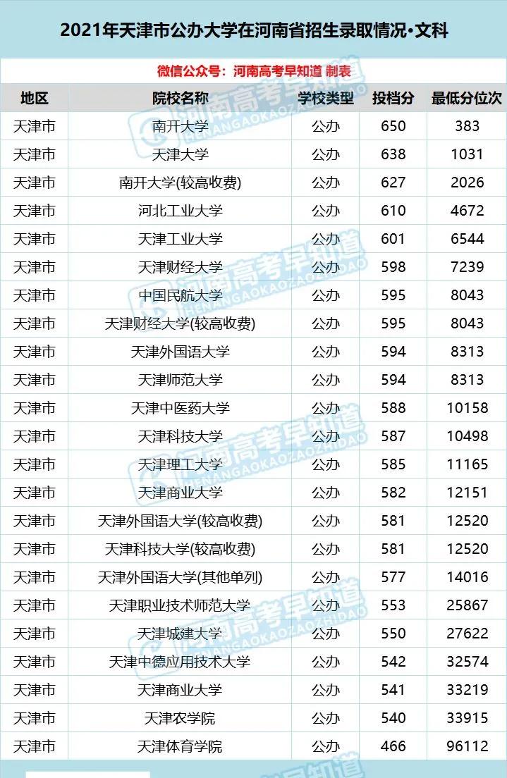 河南考生低分公办本科,河南省考400分能上二本院校吗