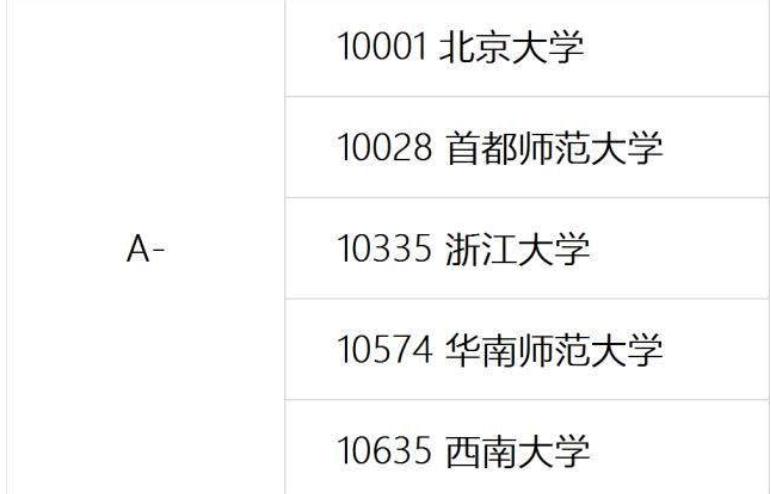 国内大学教育学排名前十,教育学专业考研学校排名一览表