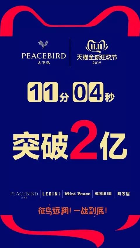 天猫双11奢侈品服饰成交额,2021天猫双11服装成交额