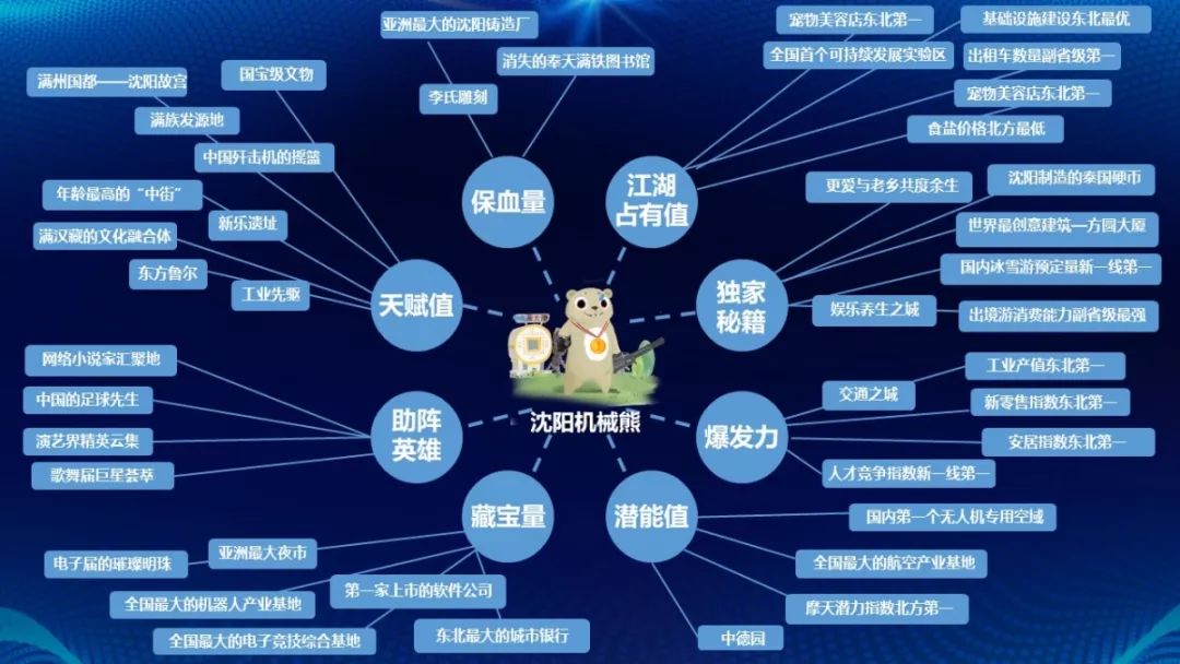 冰雪世界的机械巨熊，清王朝三百年兴衰起点之沈阳“盛京”