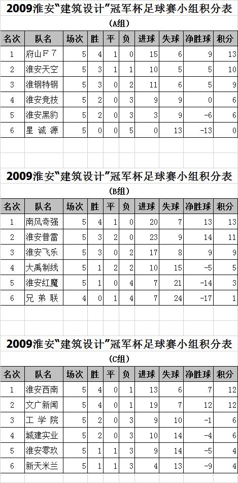 盘点足坛十大赛事,足坛2008最强阵容