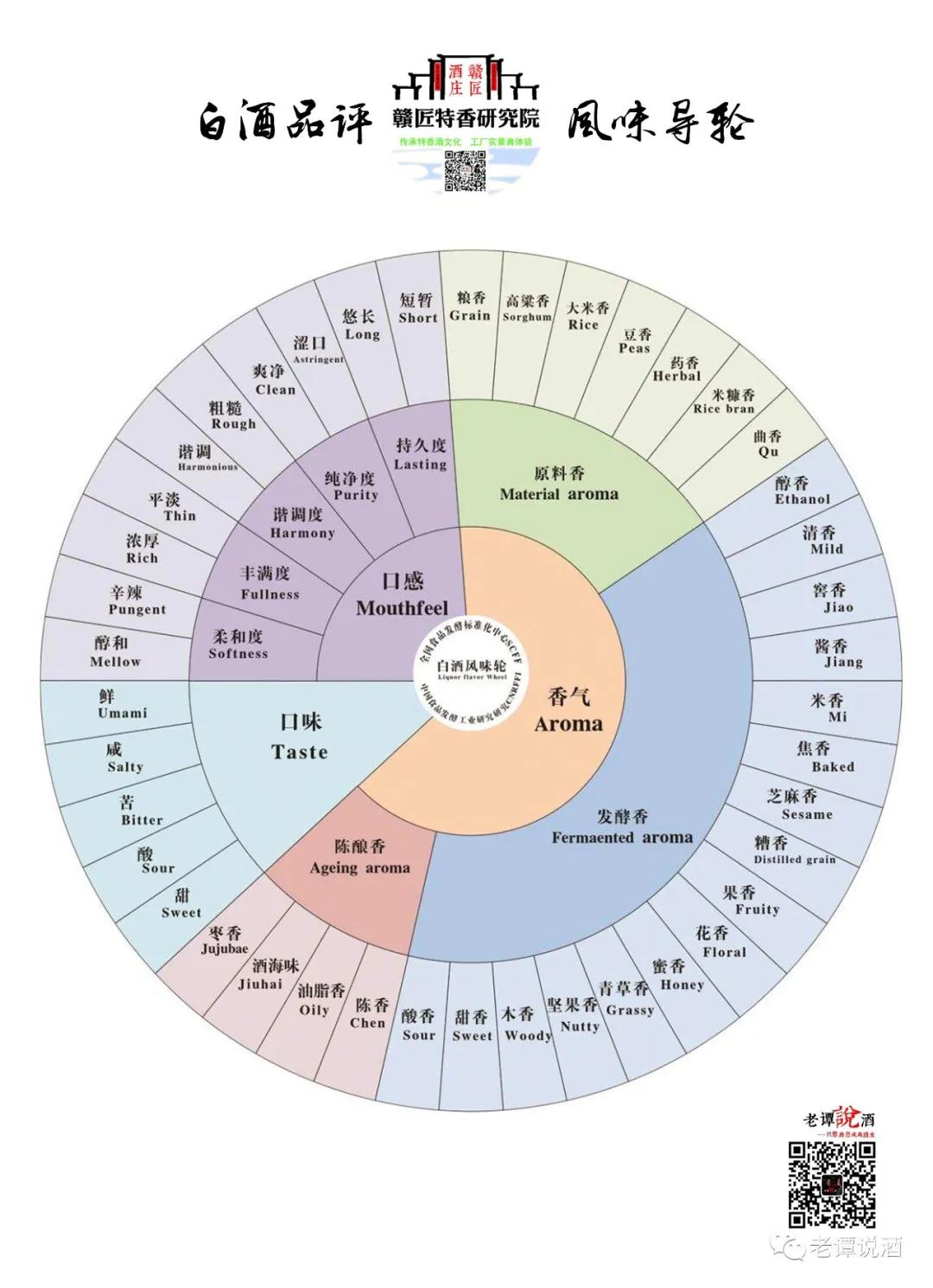 空杯留香怎么鉴别好坏,好酒空杯怎么闻香