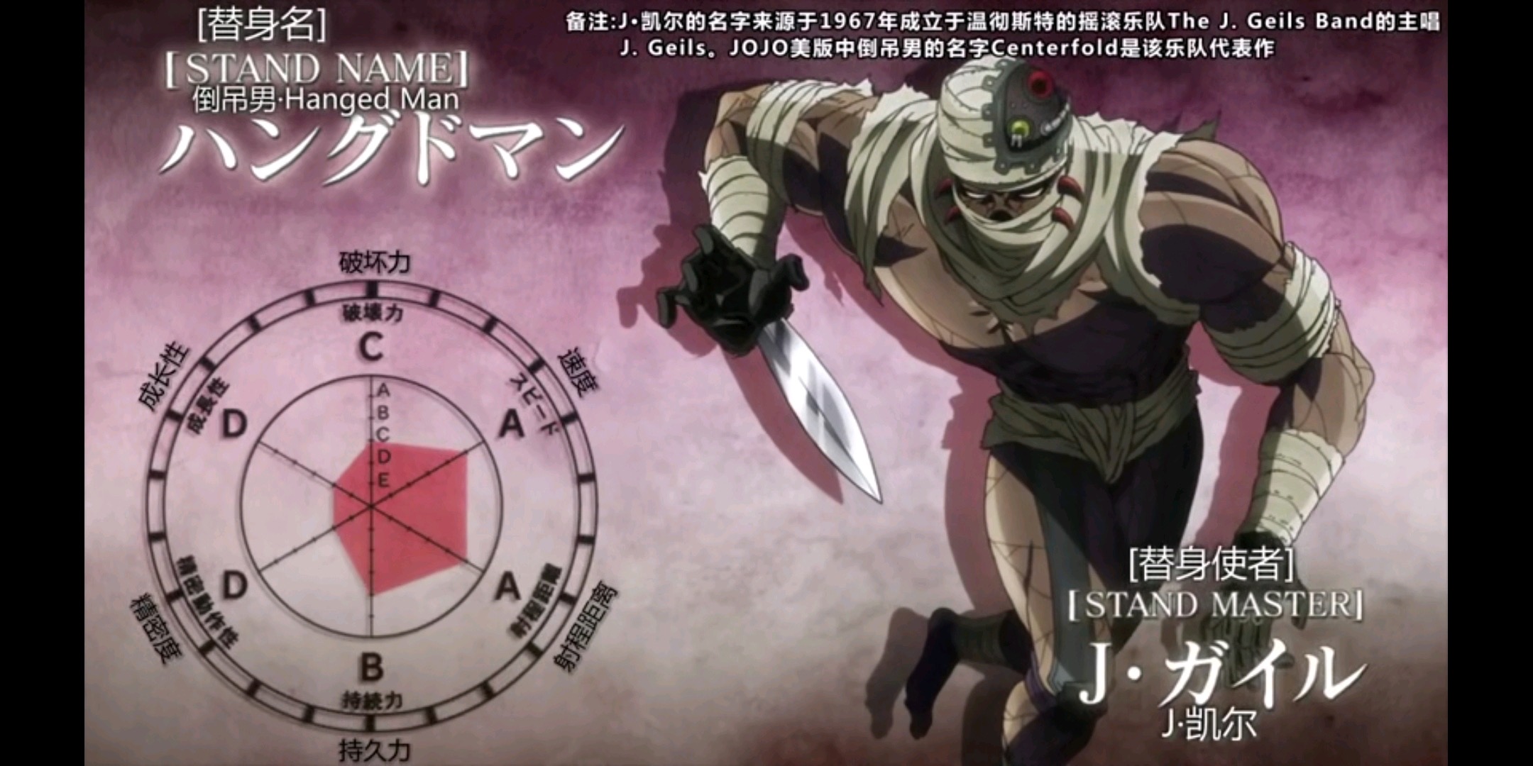 jojo的奇妙冒险第三季替身面板,jojo第三季替身大全