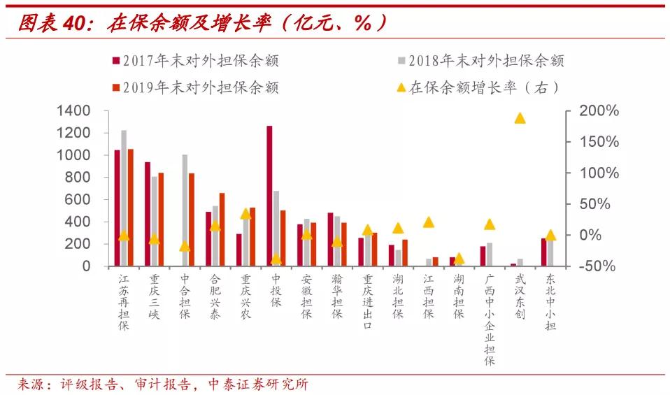 担保公司经营范围大全,担保公司最全名单