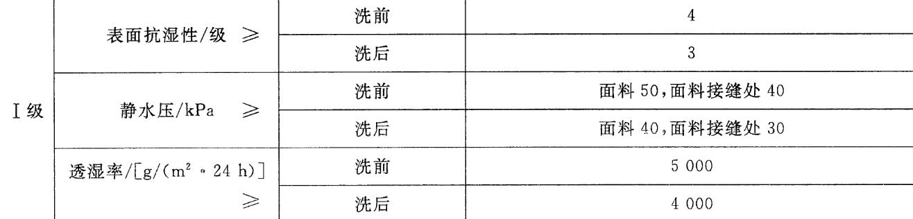 冲锋衣抽检不合格是什么意思,冲锋衣质量报告不合格名单
