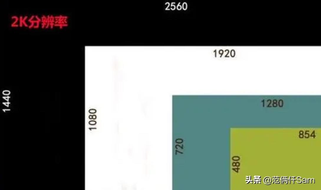 360摄像头云台版和小水滴哪个好,360水滴家用摄像头2k测评
