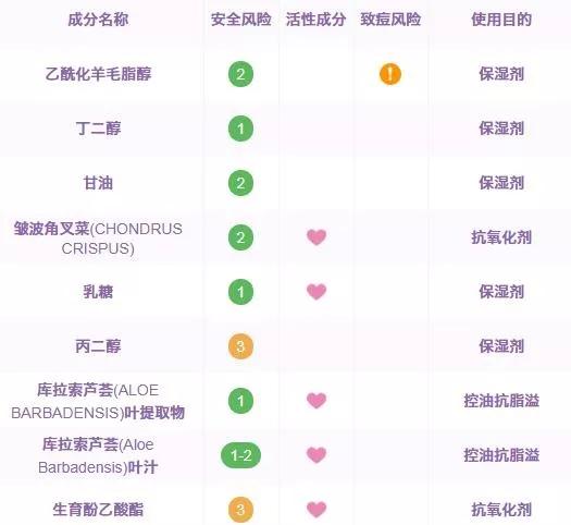 林允美白秘籍是坚抹身体乳！评测英皇室百年牌子身体乳有多好用？