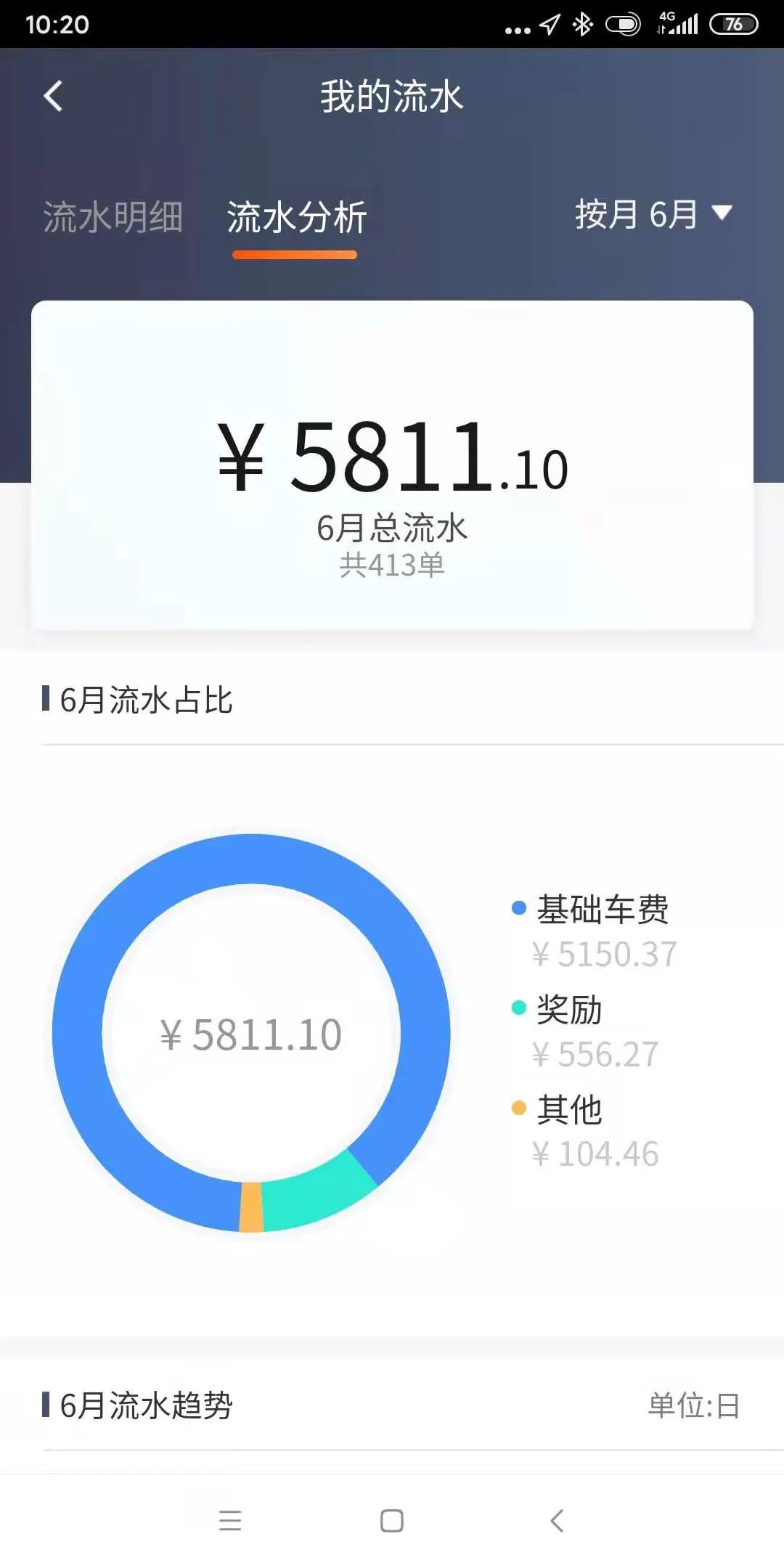 滴滴师傅崩溃系列,滴滴司机几月份开始减少