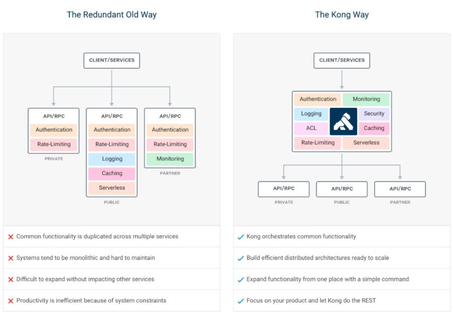 开源api网关python,开源api数据服务
