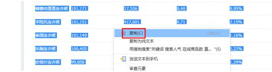 淘宝店铺大数据分析优化推广,淘宝人群画像怎么做