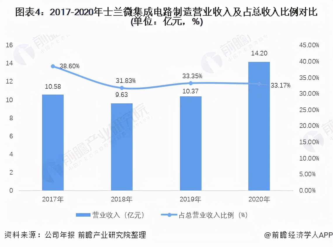 中芯国际和全球龙头台积电,中国集成电路产业链龙头股