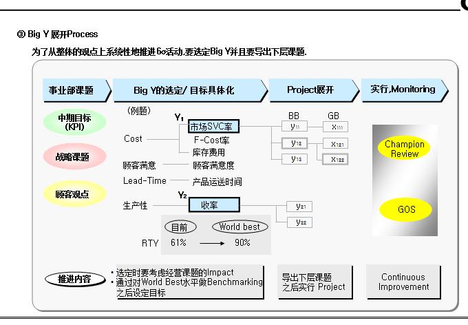 6西格玛黑带培训视频教材资源,精益六西格玛黑带课程