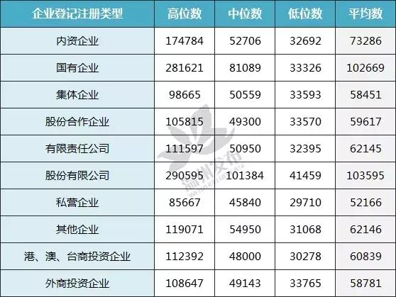 在温州现在学做什么工资最高,温州月入1万的工资有哪些工作