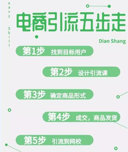 教育机构电商引流五步法,教育行业线上引流方式