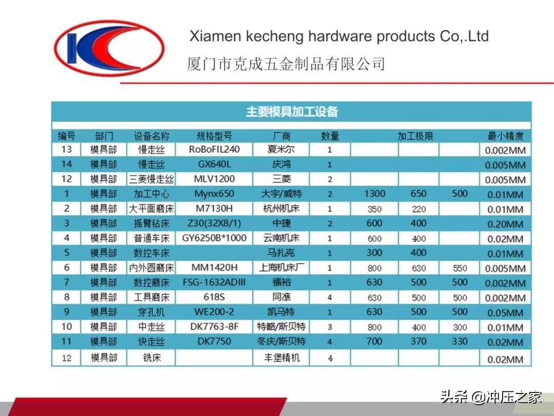 五金冲压模具加工,厦门五金冲压拉伸模具