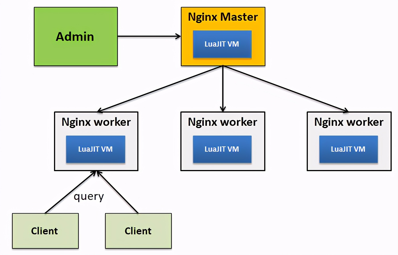 开源api网关python,开源api数据服务