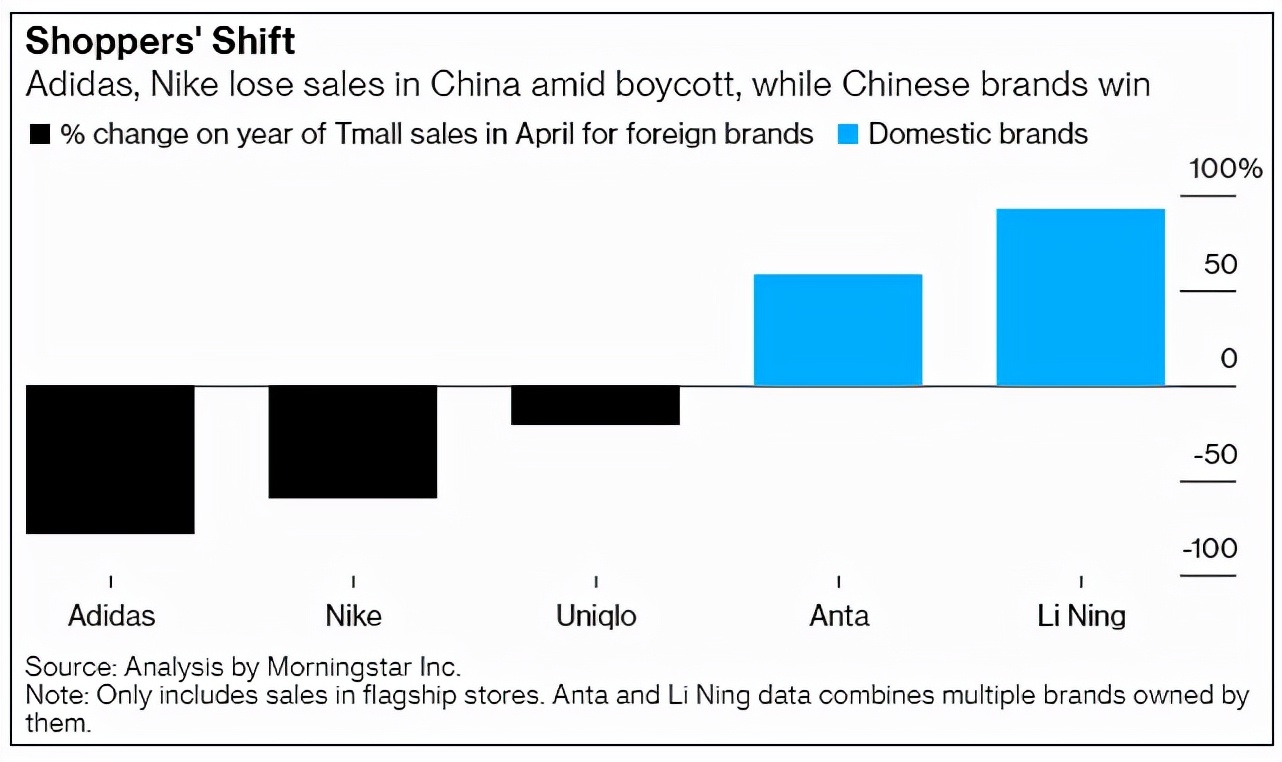 阿迪扳回一城,阿迪达斯扳回一城
