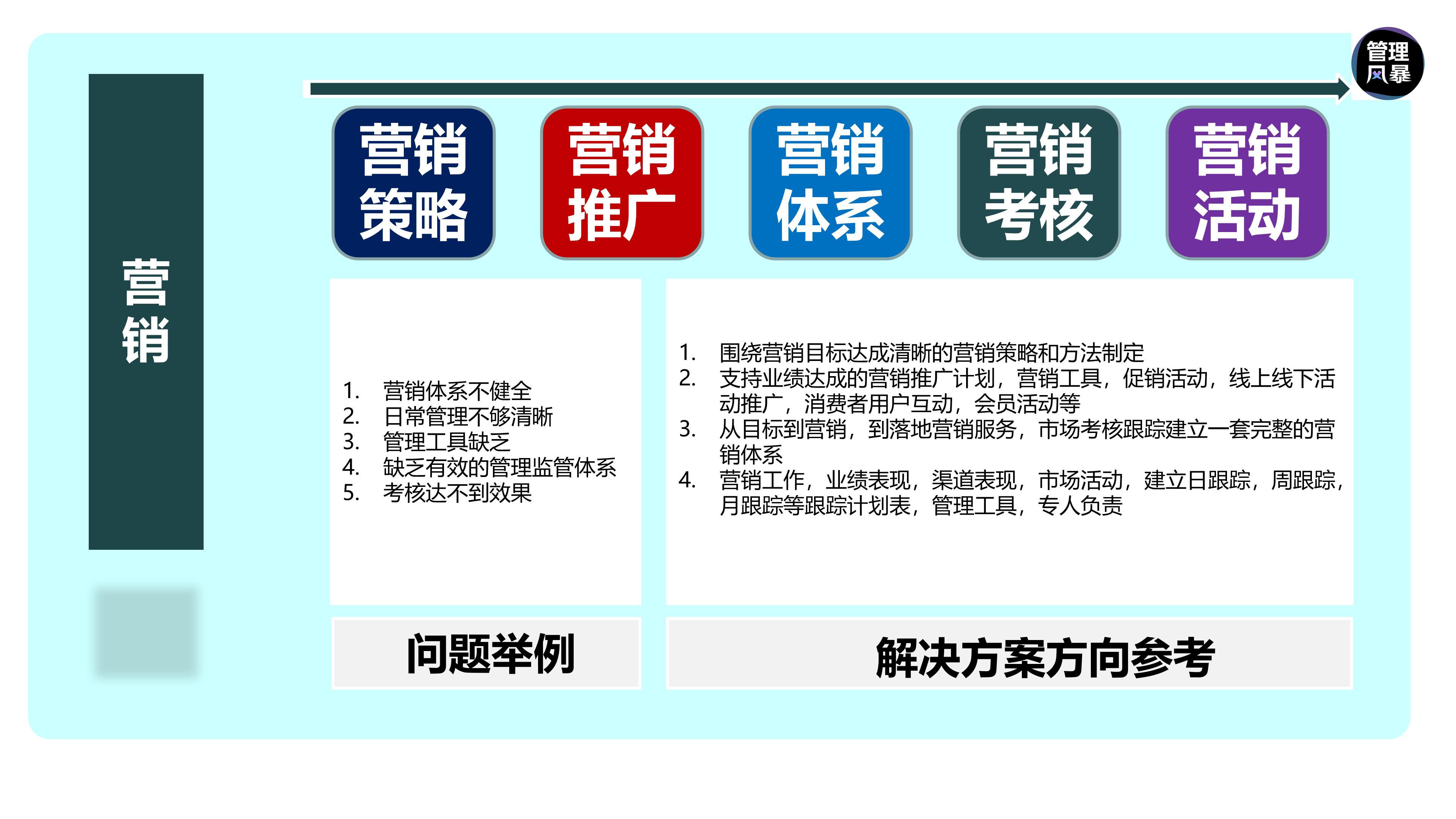 如何建立营销管理体系,如何设计营销团队营销体系