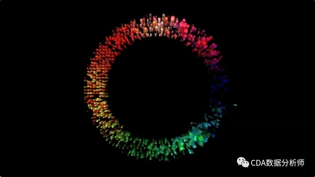 ted数据可视化,ted演讲关于数据标准化