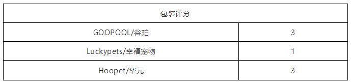 如此残暴的测评路子,这3款某宝销量火爆的宠物浴巾能否hold住?