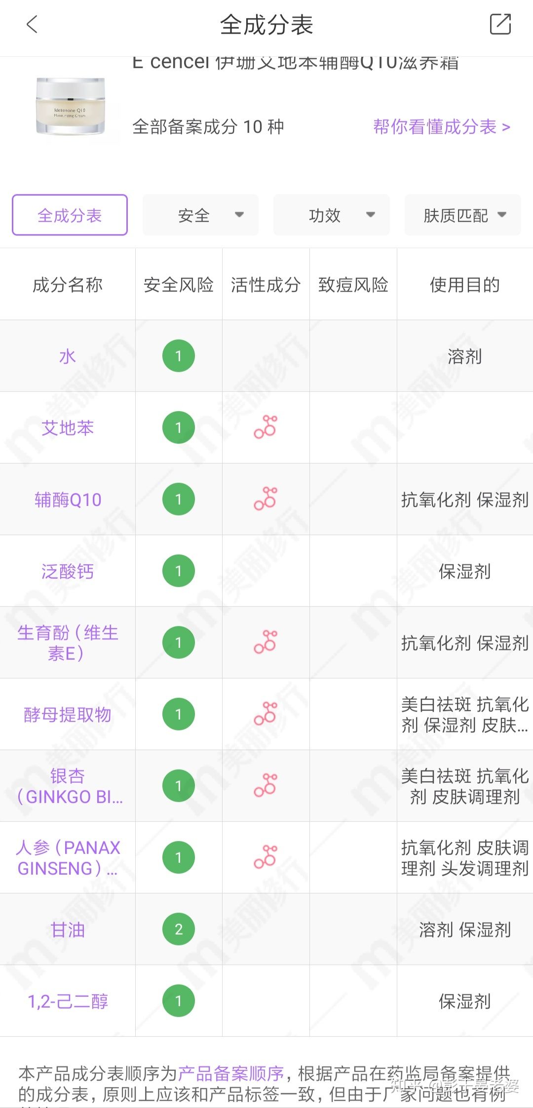 国产的崛起,亲身体验,盘点那些冷门便宜又好用的化妆品