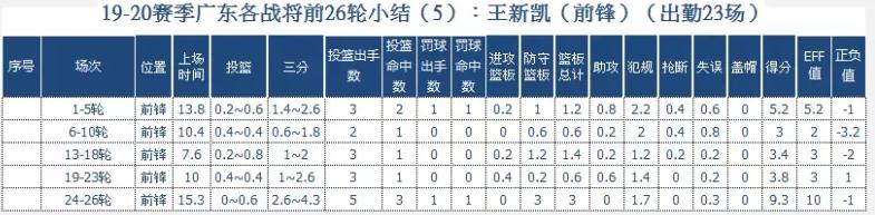 剑指nba冠军,cba广东宏远18-19赛季总决赛