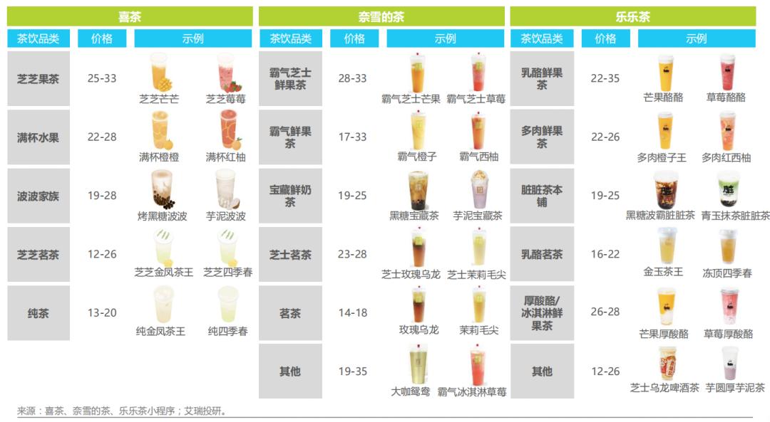 一杯奶茶卖多少钱才回本,奶茶二三块一杯为什么卖得那么好