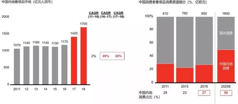 中国购物中心消费,购物中心如何拥抱消费趋势