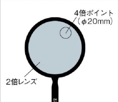 工具放大镜108张锦集