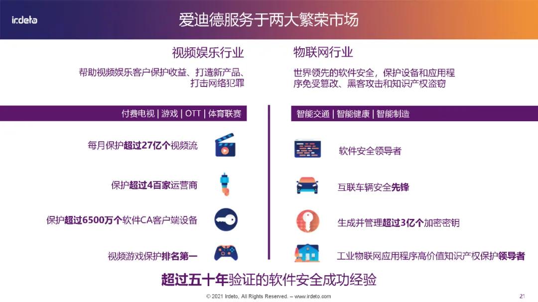 全球多媒体视频内容保护最佳实践