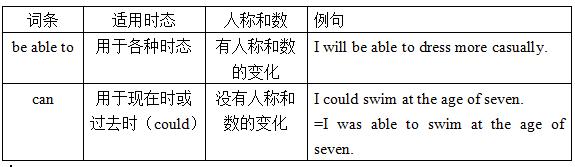 八上英语unit2思维导图,人教版英语八下unit1重点知识梳理