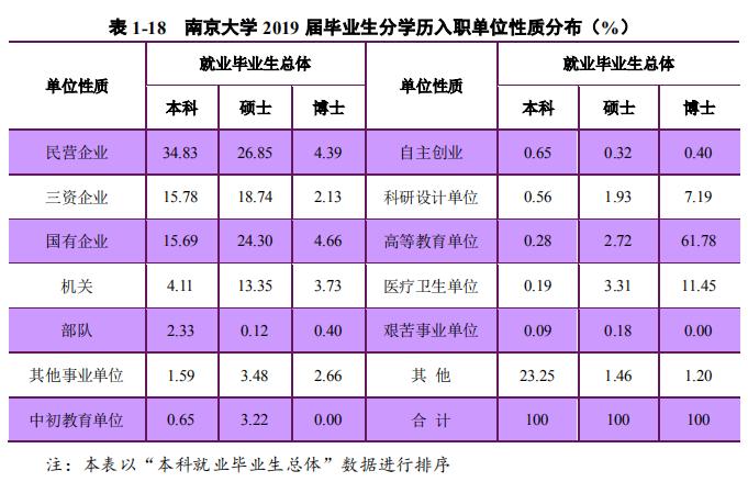 13个院系就业率100%,本科生平均年薪超14万,*京大南**学超硬核!