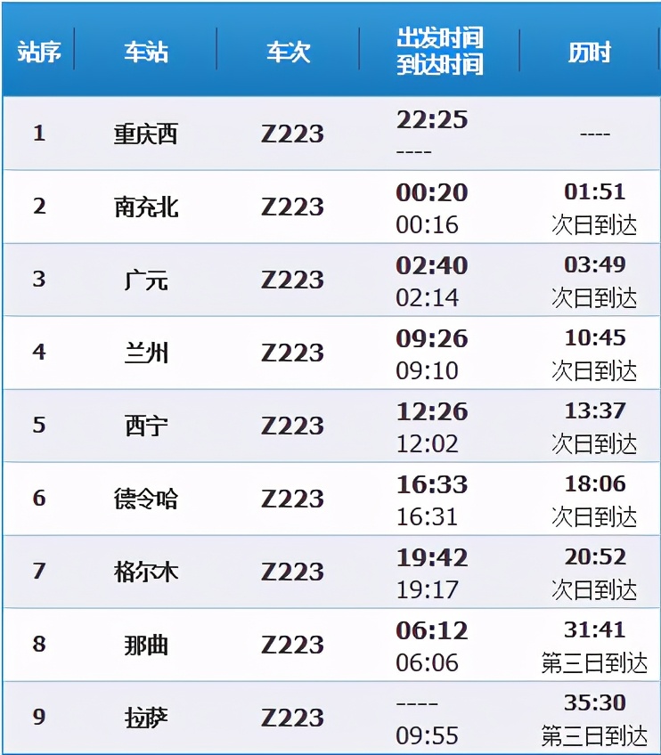 北上广进藏列车,北上广最佳行程路线